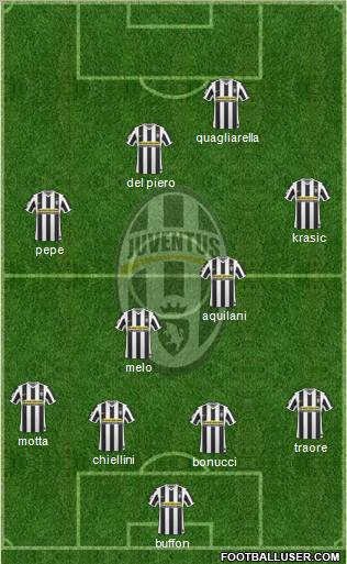 Juventus Formation 2010