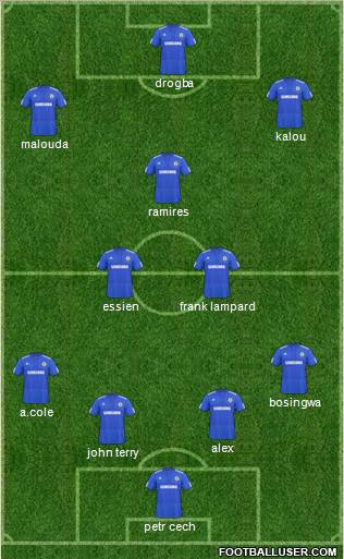 Chelsea Formation 2010