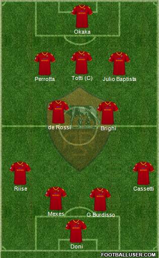 AS Roma 4-2-3-1 football formation