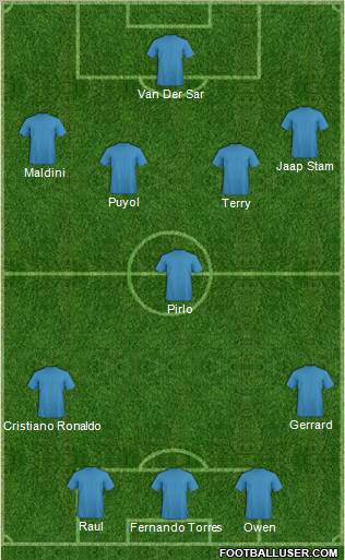 Dream Team Formation 2010
