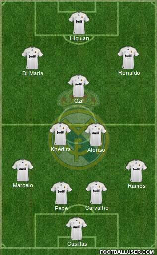 Real Madrid C.F. Formation 2010