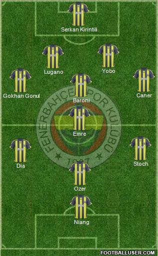 Fenerbahçe SK Formation 2010