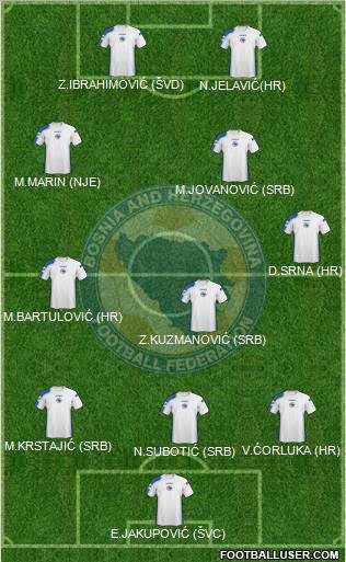 Bosnia and Herzegovina football formation