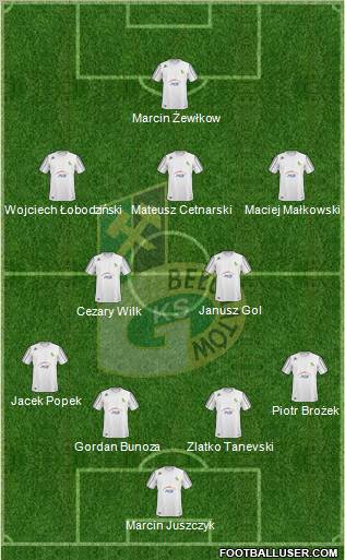 GKS Belchatow Formation 2010