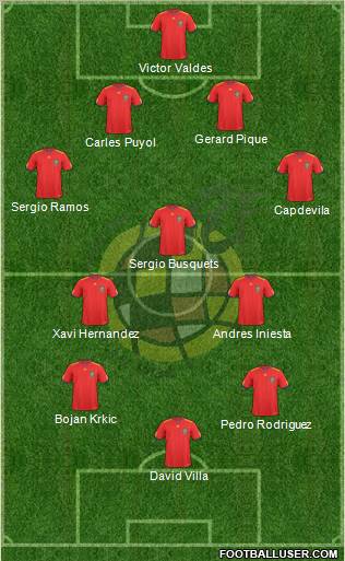 Spain Formation 2010