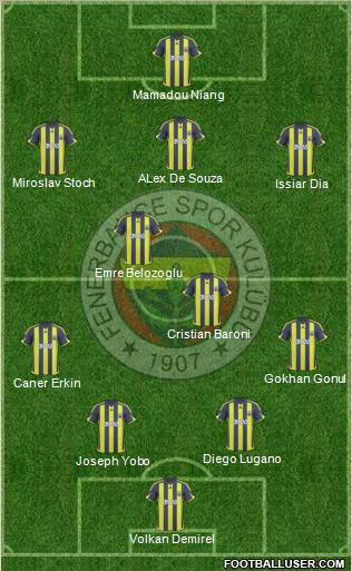 Fenerbahçe SK Formation 2010