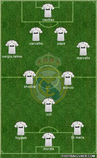 Real Madrid C.F. Formation 2010
