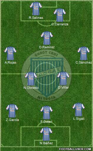 Godoy Cruz Antonio Tomba 3-4-1-2 football formation