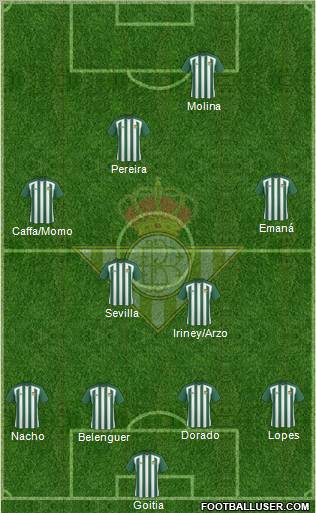 Real Betis B., S.A.D. football formation