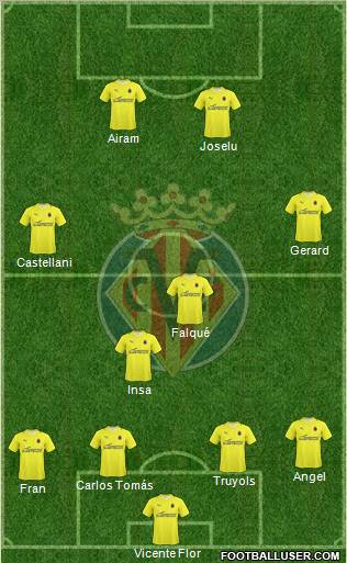 Villarreal C.F., S.A.D. football formation