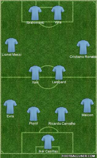 Dream Team Formation 2010
