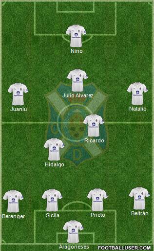 C.D. Tenerife S.A.D. football formation