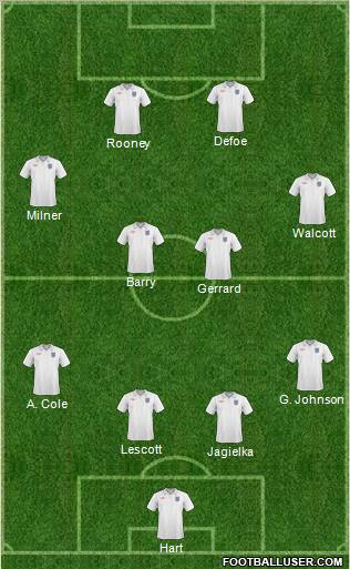 England Formation 2010