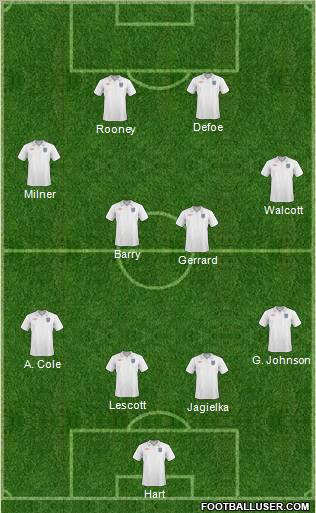 England 4-4-2 football formation