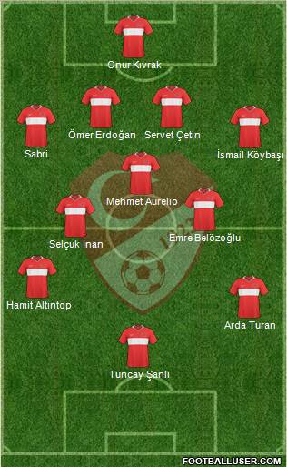Turkey Formation 2010