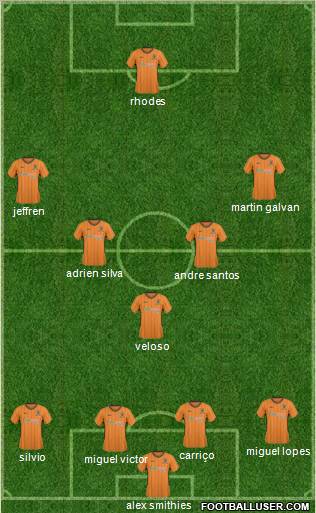 Hull City Formation 2010