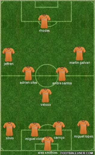 Hull City football formation