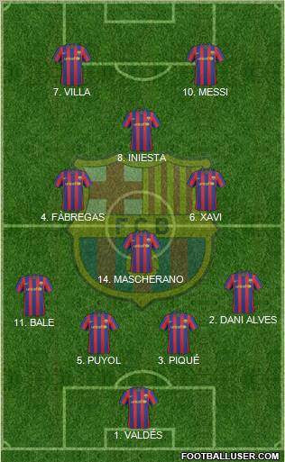 F.C. Barcelona football formation