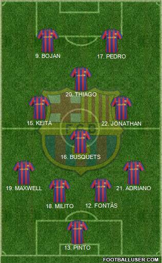 F.C. Barcelona Formation 2010