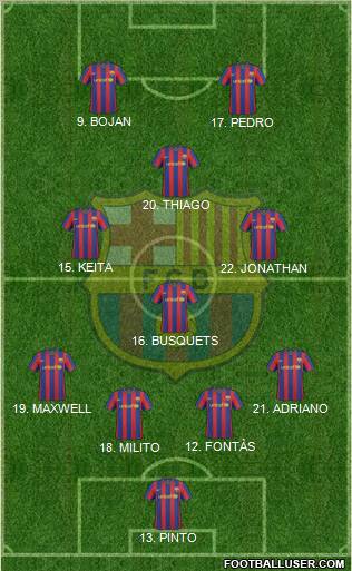 F.C. Barcelona football formation