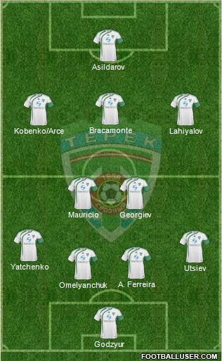 Terek Grozny Formation 2010
