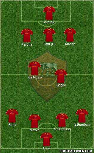 AS Roma football formation