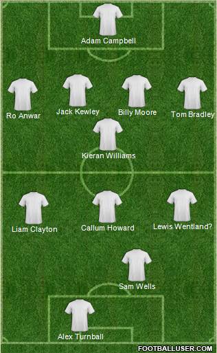 Fifa Team Formation 2010