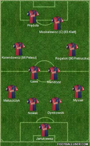 Pogon Szczecin Formation 2010