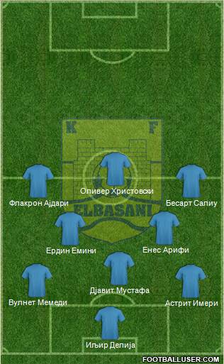 KS Elbasani Formation 2010