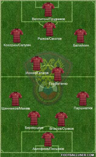 Russia football formation