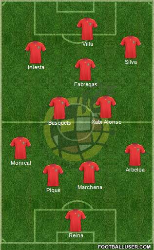 Spain Formation 2010