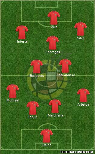 Spain 4-2-3-1 football formation