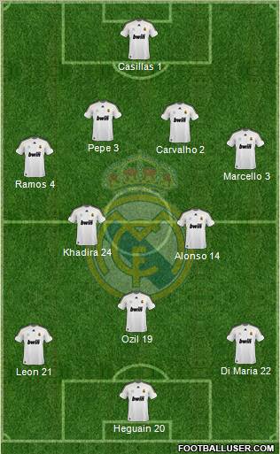 Real Madrid C.F. Formation 2010