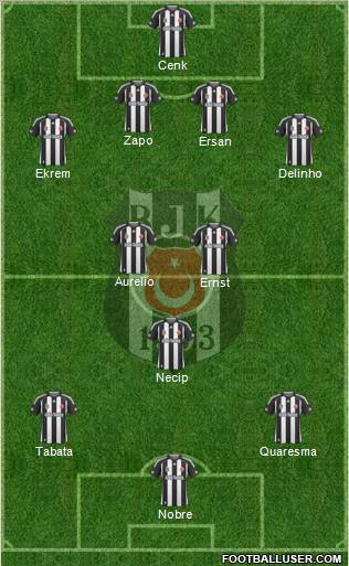 Besiktas JK Formation 2010