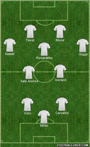 World Cup 2010 Team Formation 2010