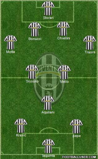 Juventus Formation 2010