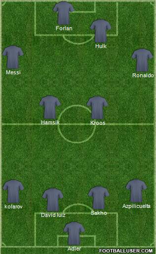 Dream Team Formation 2010