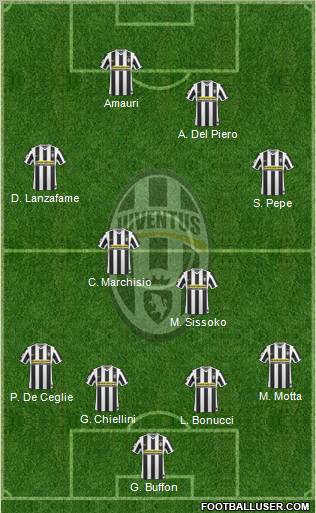Juventus Formation 2010