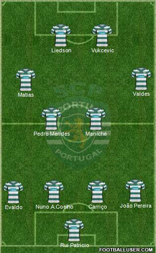 Sporting Clube de Portugal - SAD Formation 2010