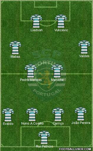 Sporting Clube de Portugal - SAD 4-2-4 football formation