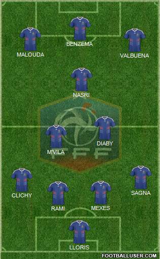 France Formation 2010