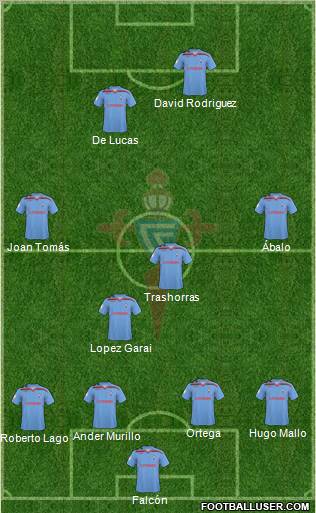 R.C. Celta S.A.D. football formation