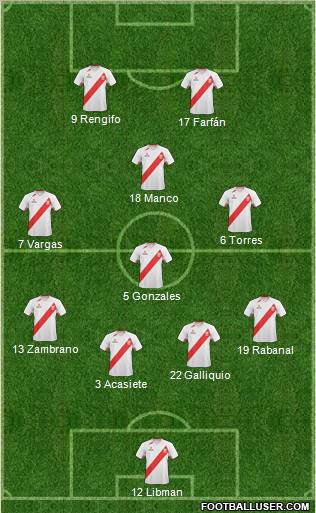 Peru 4-1-3-2 football formation