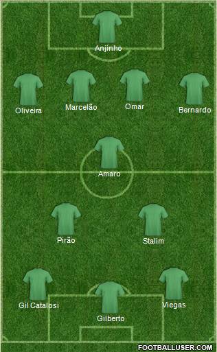 Championship Manager Team Formation 2010