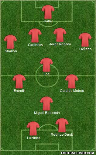 Championship Manager Team Formation 2010