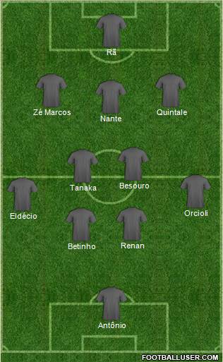 Fifa Team Formation 2010