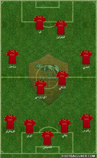 AS Roma football formation