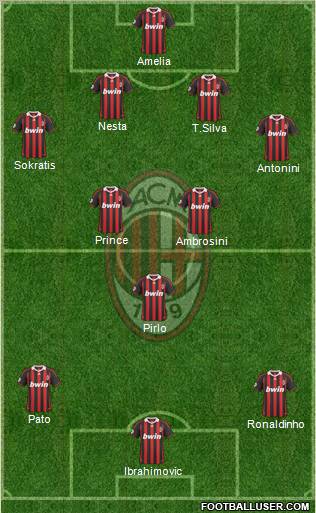 A.C. Milan Formation 2010