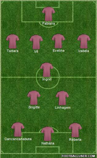Dream Team Formation 2010