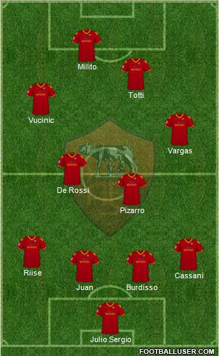 AS Roma Formation 2010